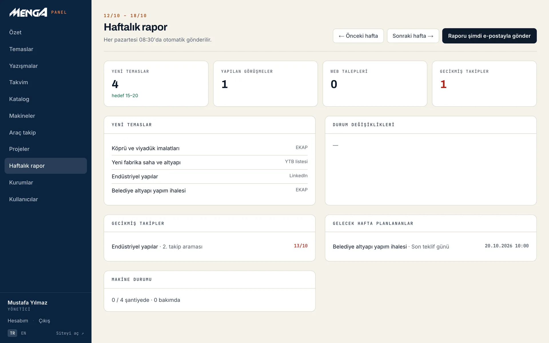 Haftalık rapor